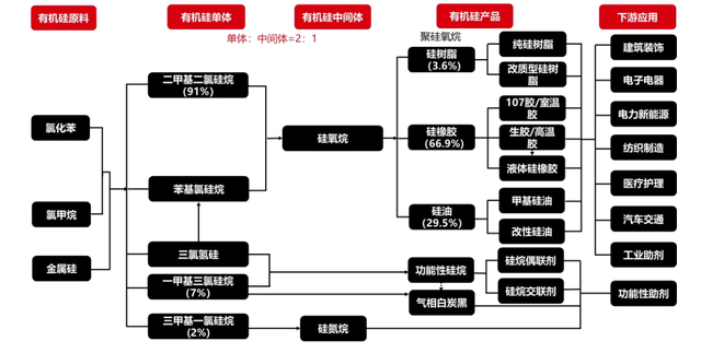 有機(jī)硅2.png