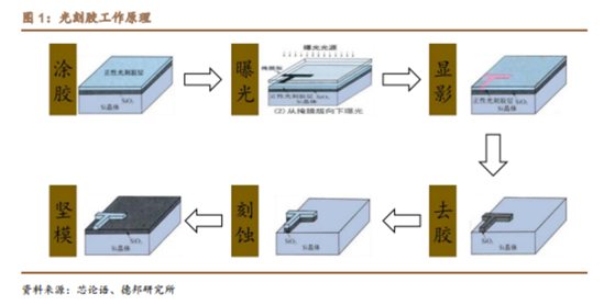 光刻膠1.png