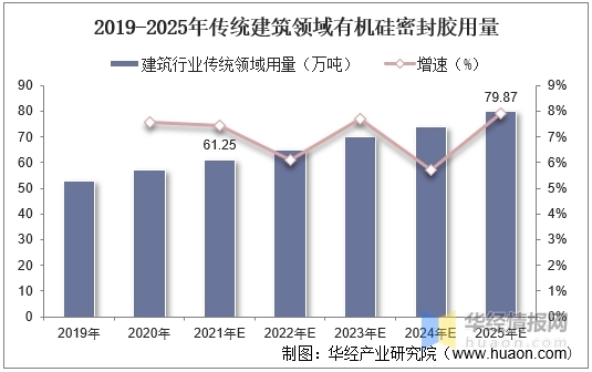 【有機(jī)硅密封膠】2022年中國有機(jī)硅密封膠行業(yè)競爭格局及重點(diǎn)企業(yè)分析