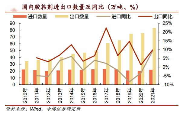 膠粘劑.jpg