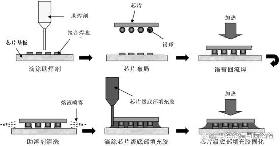 【環(huán)氧塑封料/電子膠粘劑】關(guān)于2023年全球及中國行業(yè)市場運(yùn)行現(xiàn)狀分析