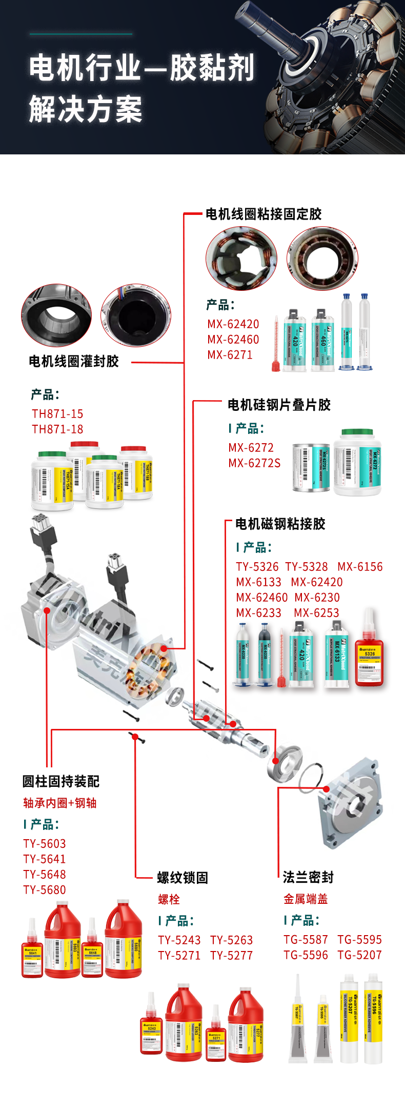 電機(jī)行業(yè)膠黏劑解決方案 1-1.png