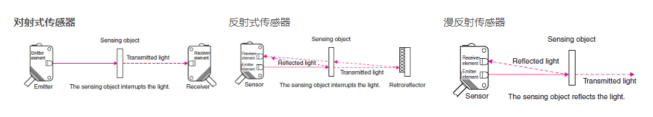 光電傳感器灌封膠水.png