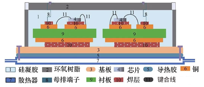 IGBT模塊封裝.png